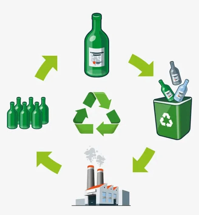 Glass recycling and reuse, whether glass bottles affect health