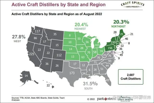 Top 10 American Whiskey Brands